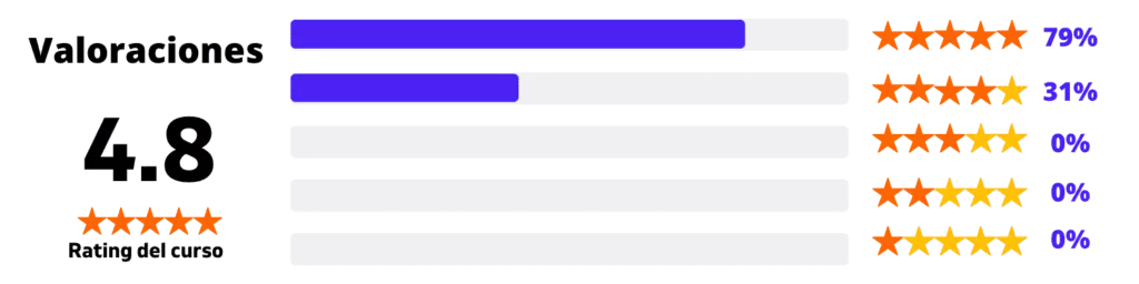 calificacion general